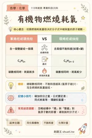AI 記憶小卡