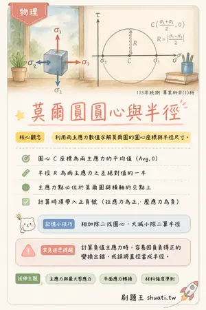 AI 記憶小卡