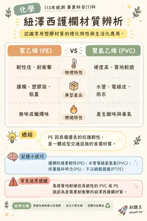 AI 記憶小卡