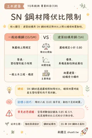AI 記憶小卡