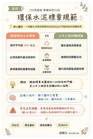 AI 記憶小卡
