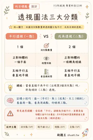 AI 記憶小卡