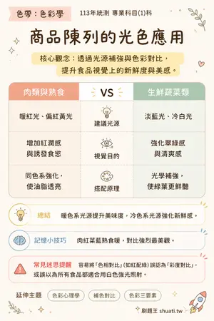AI 記憶小卡