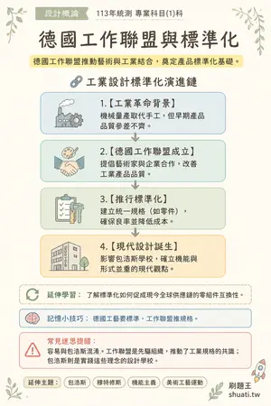AI 記憶小卡