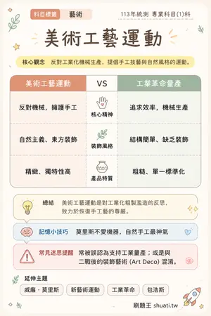 AI 記憶小卡