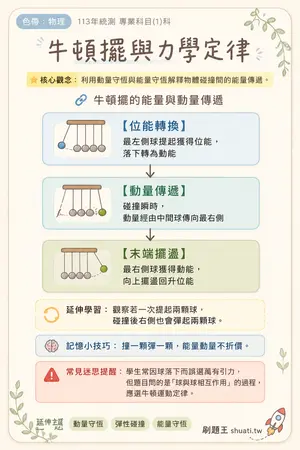 AI 記憶小卡