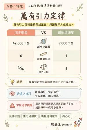 AI 記憶小卡