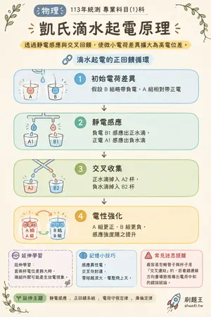 AI 記憶小卡