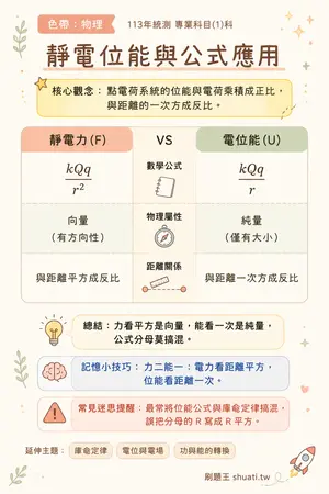 AI 記憶小卡