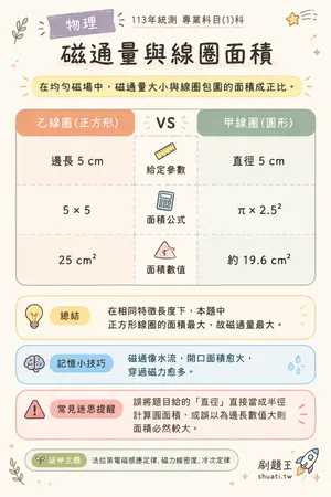 AI 記憶小卡