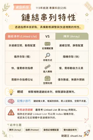 AI 記憶小卡