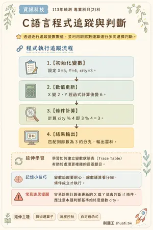 AI 記憶小卡