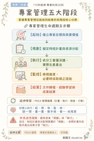 AI 記憶小卡
