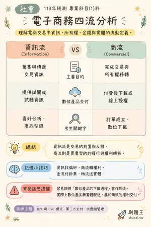 AI 記憶小卡