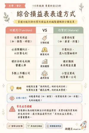 AI 記憶小卡