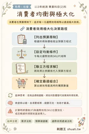 AI 記憶小卡