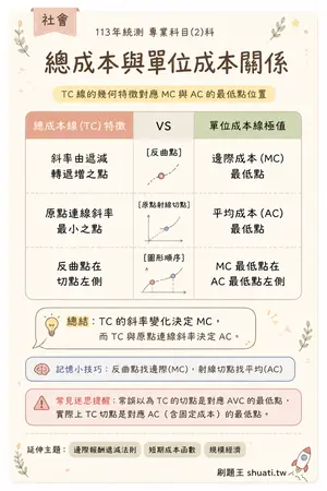 AI 記憶小卡