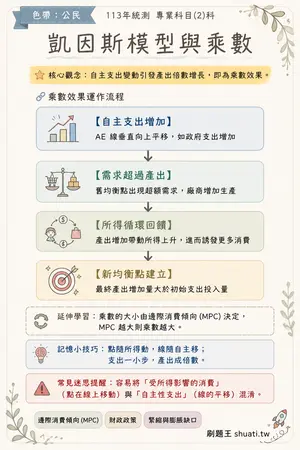 AI 記憶小卡