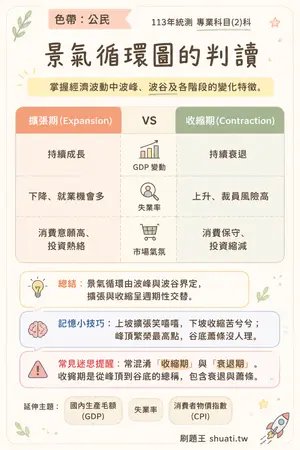 AI 記憶小卡