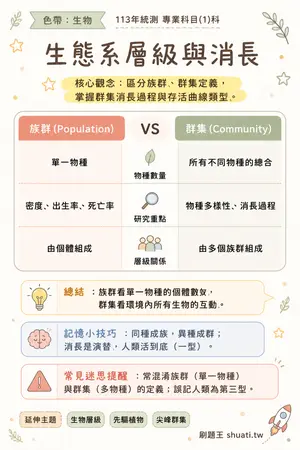 AI 記憶小卡