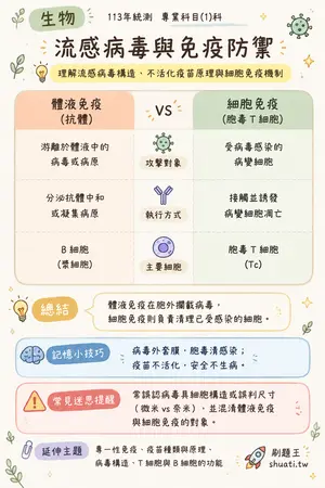 AI 記憶小卡