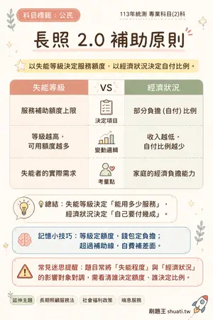 AI 記憶小卡