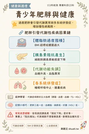 AI 記憶小卡