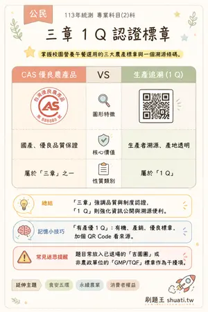 AI 記憶小卡