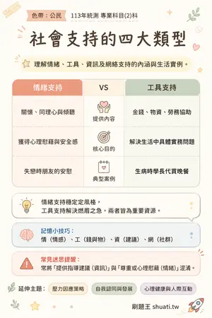 AI 記憶小卡
