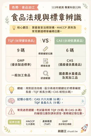 AI 記憶小卡