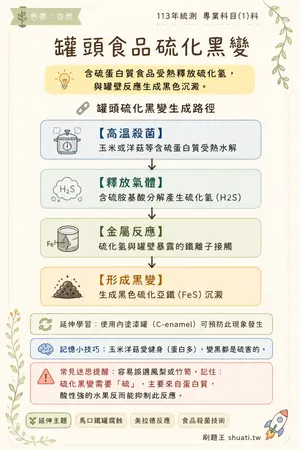 AI 記憶小卡