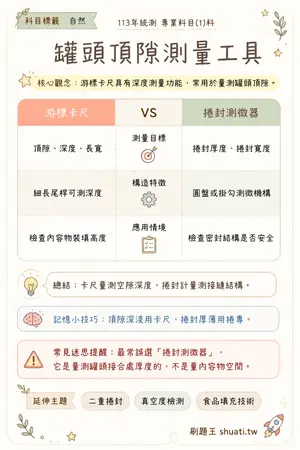 AI 記憶小卡