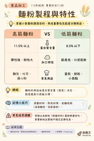 AI 記憶小卡