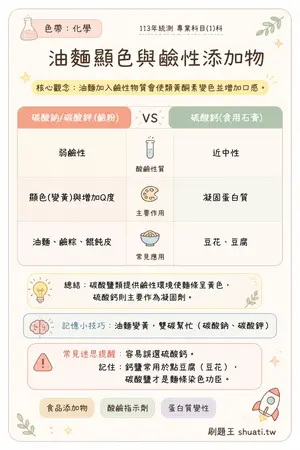 AI 記憶小卡