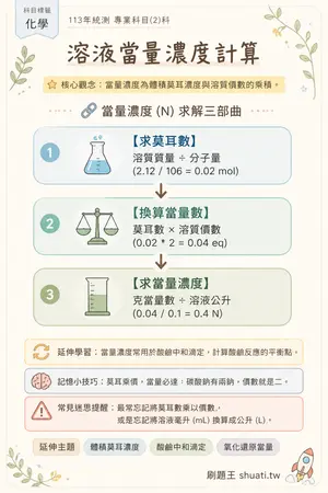 AI 記憶小卡