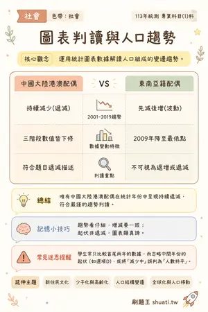 AI 記憶小卡