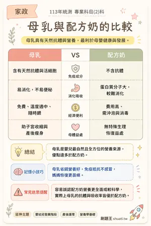 AI 記憶小卡
