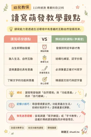 AI 記憶小卡