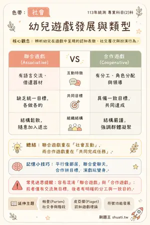 AI 記憶小卡