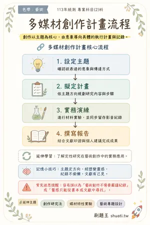 AI 記憶小卡