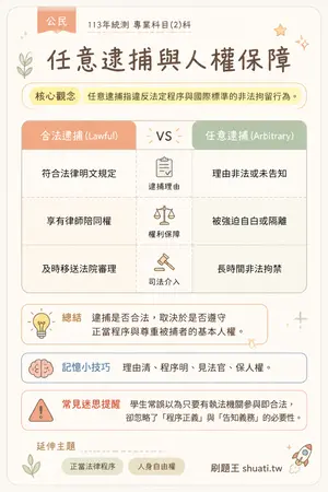 AI 記憶小卡