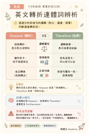 AI 記憶小卡