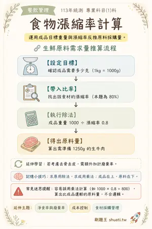 AI 記憶小卡