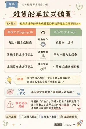 AI 記憶小卡