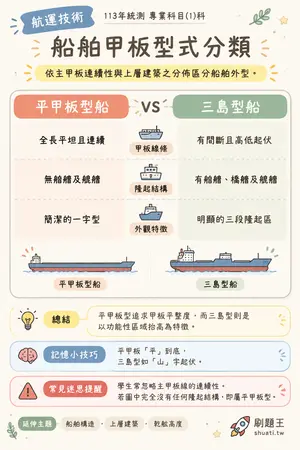 AI 記憶小卡
