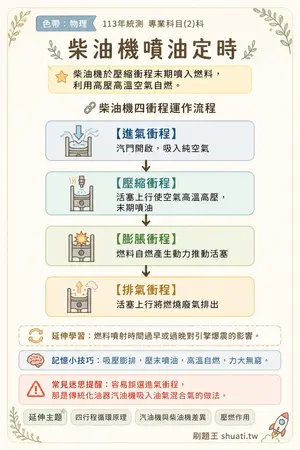 AI 記憶小卡