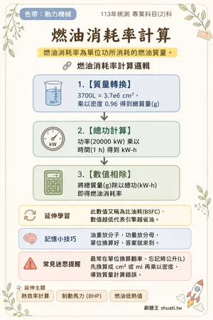 AI 記憶小卡