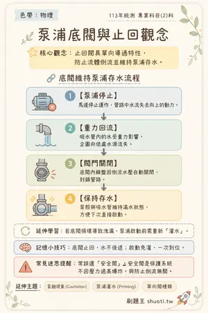 AI 記憶小卡