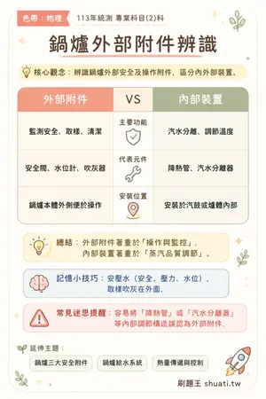 AI 記憶小卡
