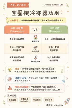 AI 記憶小卡